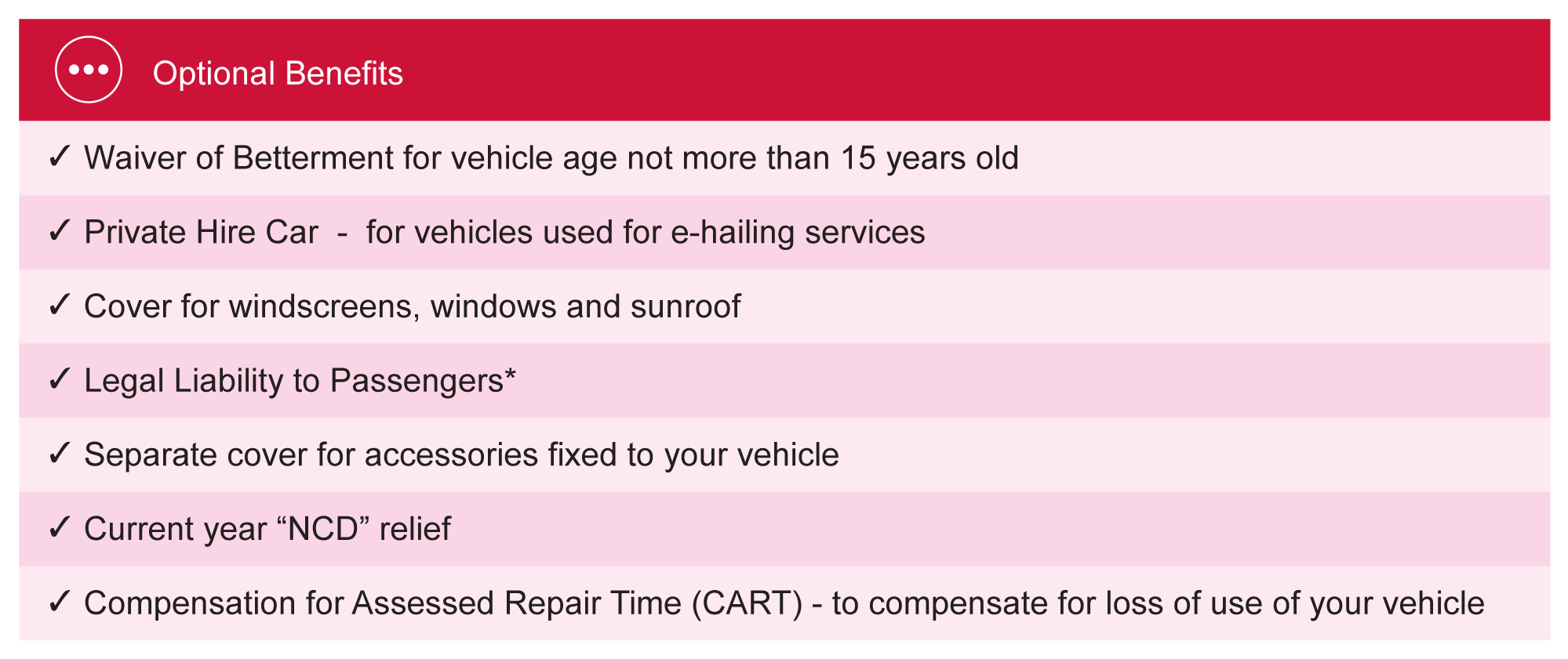 SOMPO Motor Berjaya Sompo Insurance